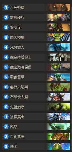 炉石传说狗头人冒险：棘皮熊怪长老BOSS打法攻略