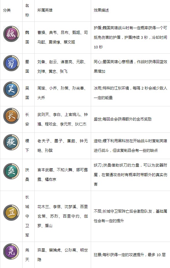 王者模拟战：解锁英雄羁绊的奥秘与策略