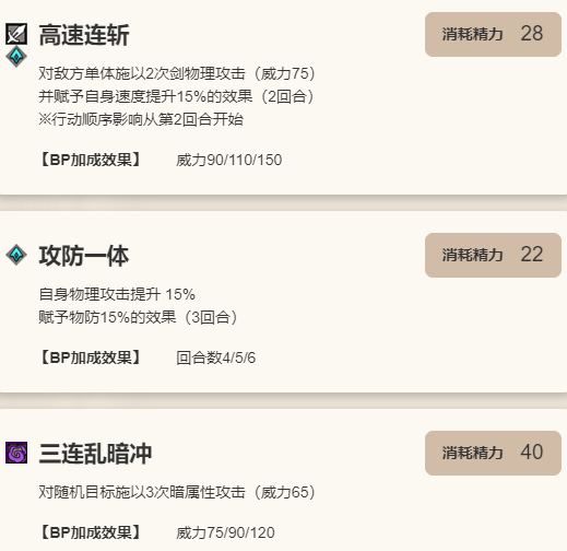 歧路旅人：大陆霸者艾特里克斯实力解析