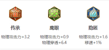 王者荣耀公孙离的出装与打法技巧全解析