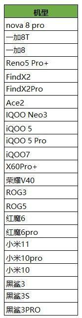 王者荣耀90帧机型全名单解析：哪些手机能畅享高帧率游戏体验？