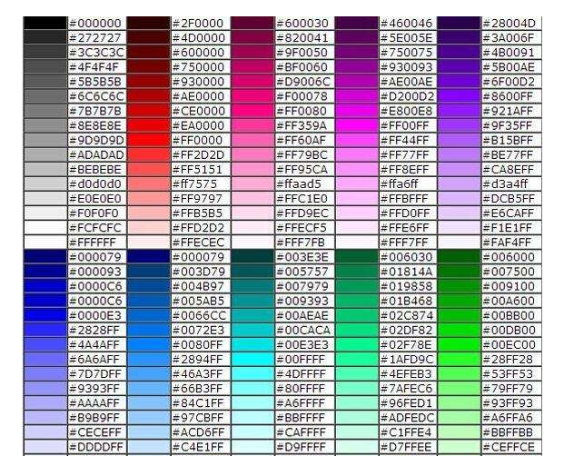球球大作战名字颜色修改教程：代码攻略