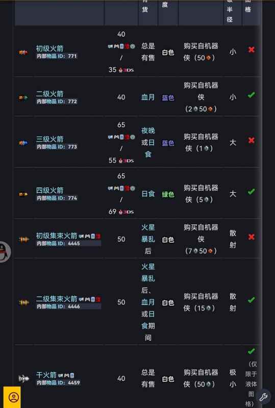 泰拉瑞亚火箭弹那些事儿