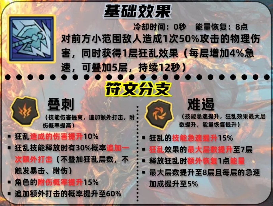 狂乱技能的搭配心得