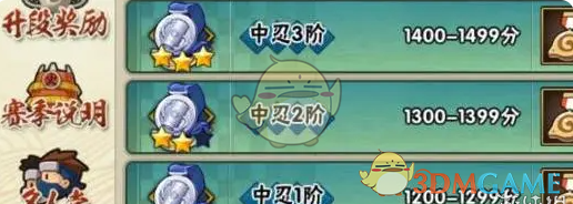 火影忍者手游段位等级排行及排行方法详解