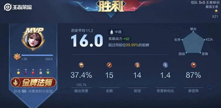 王者荣耀排位评分详解：最高16分，最低0分如何获得？