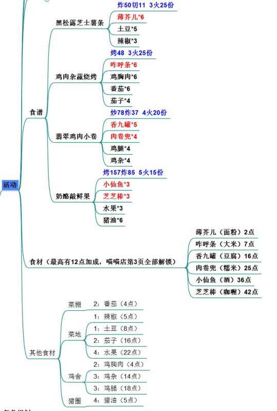 爆炒江湖一篮山居任务全解析：攻略与奖励详解