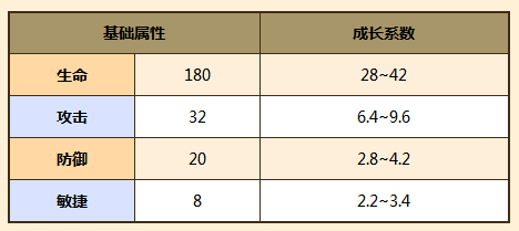 牧羊人之心阳葵和紫阳葵的养成价值分析：可爱但实用性强吗？