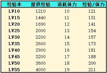灵魂潮汐人偶经验获取全攻略：如何高效积累经验提升战力