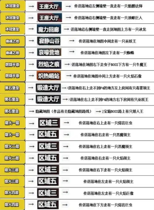 百炼英雄嘉年华图鉴高效刷取全攻略
