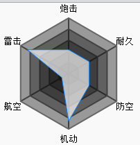 杌技能属性立绘图鉴