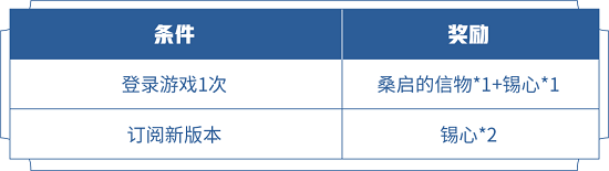 王者荣耀桑启的信物价值解析：如何获取及兑换伴生皮肤
