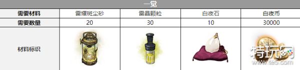 白夜极光米迦勒三觉材料详解