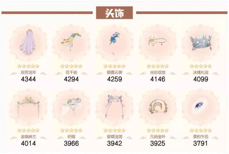 爱江山更爱美人：流光殿半世晨晓搭配全攻略
