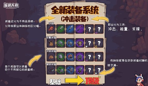 流浪方舟装备怎么选：职业种族加成、钻石胶囊升级全攻略