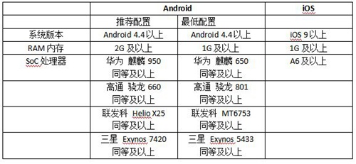 猫和老鼠手游闪退怎么办？几个解决方法试试看