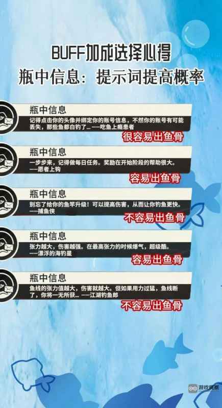 欢乐钓鱼大师BUFF玩法全解析