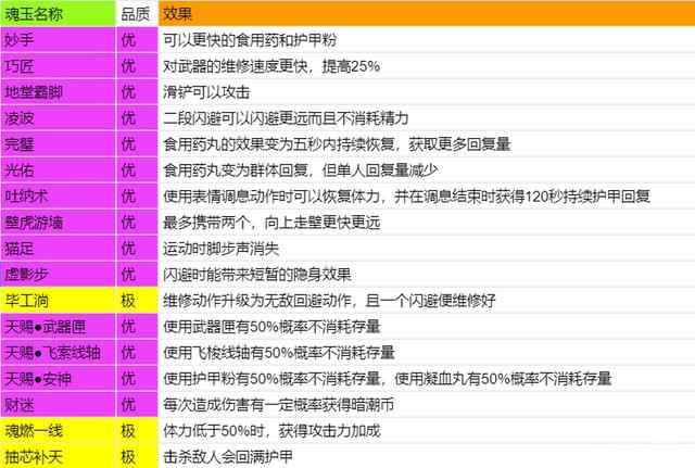 永劫无间魂玉搭配心得：如何根据武器与打法选择最佳魂玉