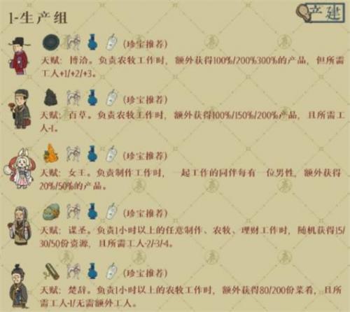 江南百景图绍兴府开荒角色选择全攻略：省钱、省时、生产、制作、建造方向推荐