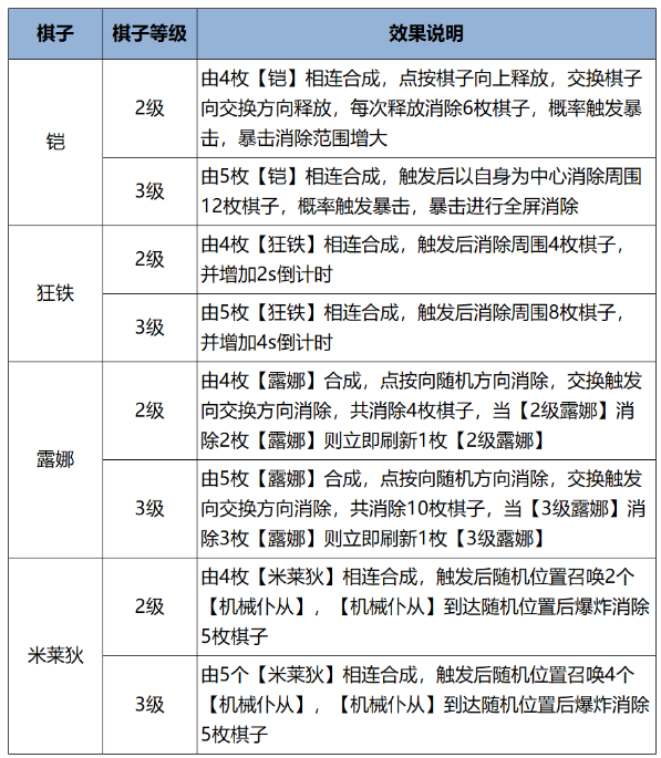 王者荣耀5.28版本宿命连消活动高分攻略：如何玩好并赢取限定皮肤