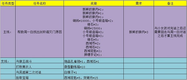 江湖悠悠剑格轩通关心得：按部就班，耐心制胜