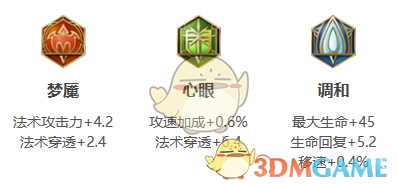 王者荣耀海月2025s38赛季出装铭文搭配全攻略