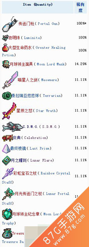 泰拉瑞亚月球领主掉落大揭秘：全面解析与获取技巧