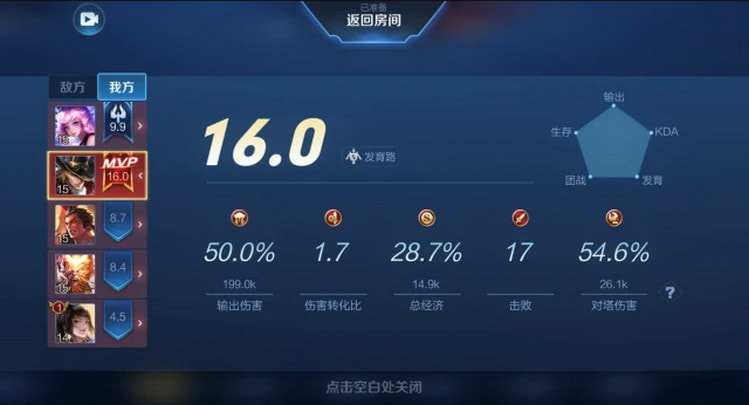王者荣耀排位评分详解：最高16分，最低0分如何获得？