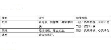 猎魂觉醒异常流派竞技对抗心得：策略、出装与实战技巧全解析