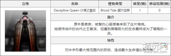 白夜极光计谋之皇后介绍