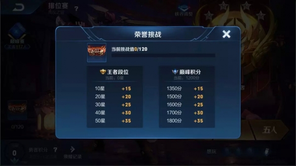 王者荣耀新赛季荣誉挑战全解析