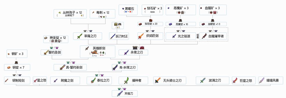 泰拉瑞亚合成表图鉴详解：轻松掌握游戏内所有合成配方