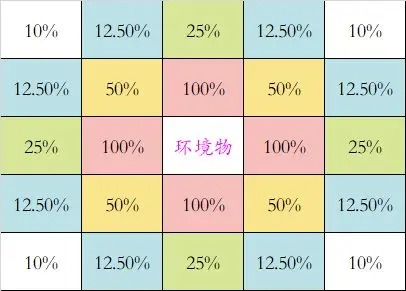 温泉物语：打造人气旅馆的布局攻略