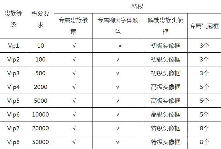 王者荣耀贵族等级隐藏与查看方法详解