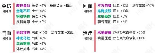 烟雨江湖洗脉天赋全解析：详解天赋分类与选择策略