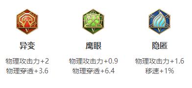 王者荣耀2024镜最强六神装出装顺序详解：输出拉满攻略