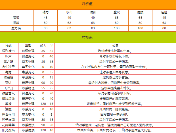 洛克王国魔力猫技能深度解析