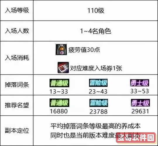 毁坏的寂静城挑战指南：进图条件、流程及通关技巧