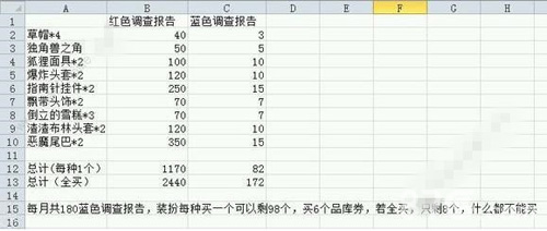 牧羊人之心调查报告：如何聪明兑换，最大化收益