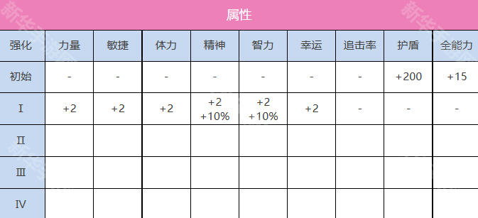 炽焰天穹立华奏技能详解：SS立华奏与翱穹之剑角色能力全解析