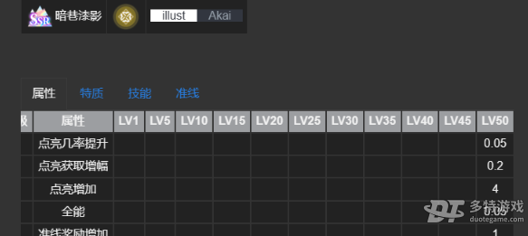 白荆回廊烙痕的用途与属性详解