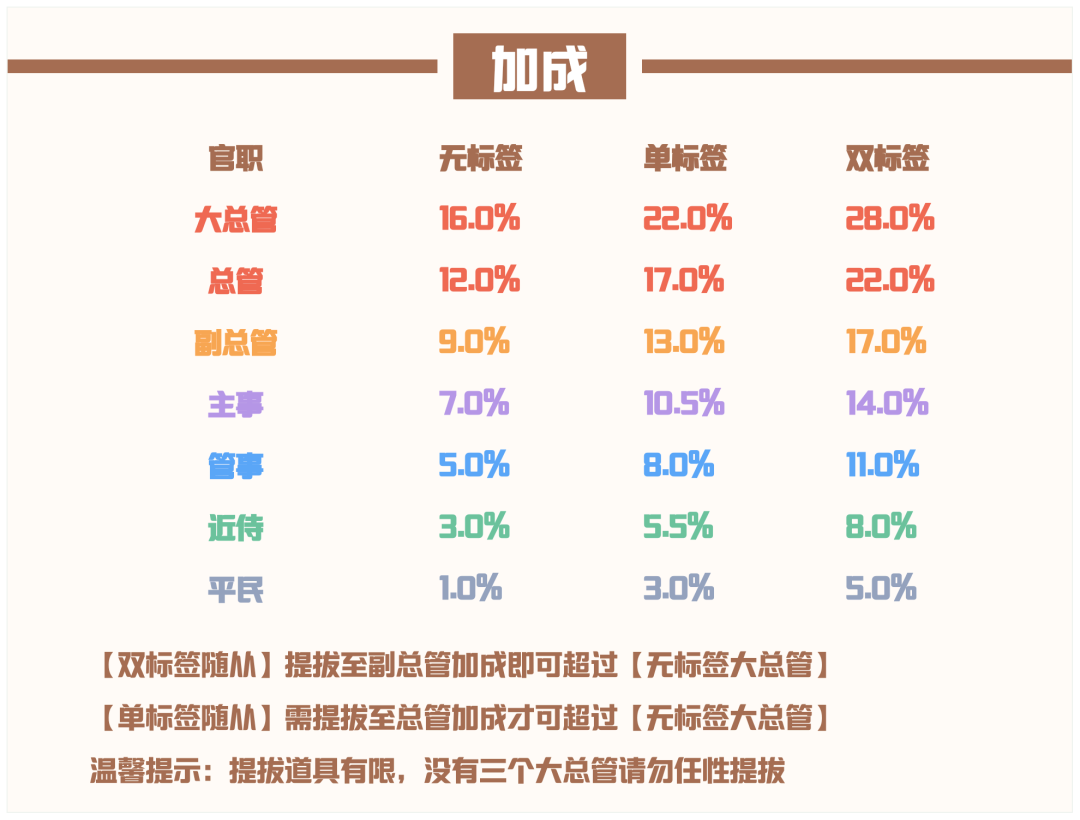 爱江山更爱美人流光殿凤栖云阙搭配攻略：妆容、服装与随从选择详解