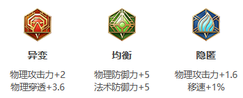 王者荣耀S30程咬金出装铭文全攻略