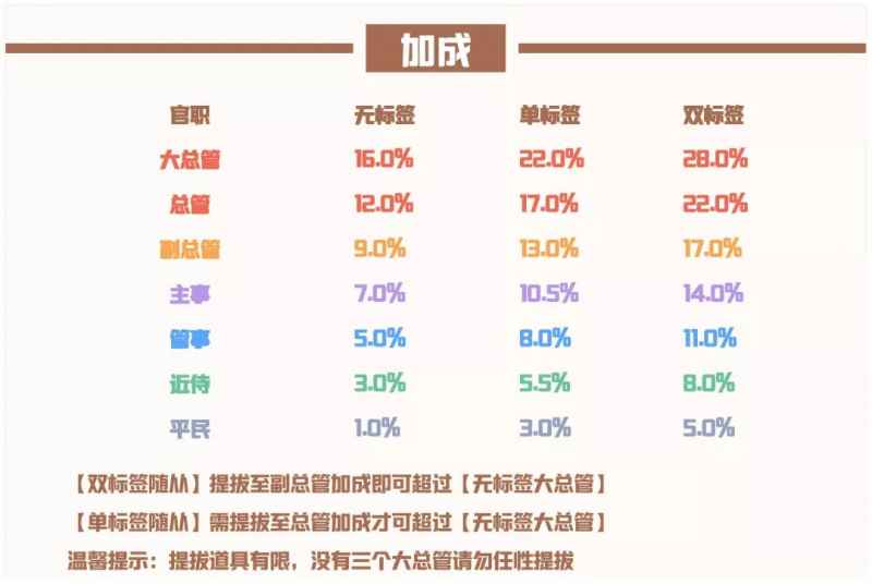 爱江山更爱美人：流光殿半世晨晓搭配全攻略