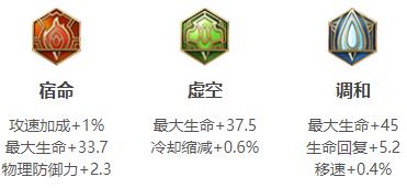 王者荣耀2024刘禅最强六神装出装顺序全解析