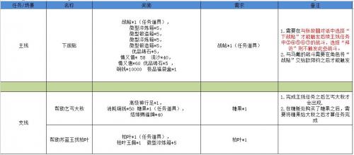 江湖悠悠雾罩此江第二关通关心得：关键步骤与注意事项全解析