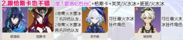 欧洛伦强度全面解析：T0潜力与配队策略