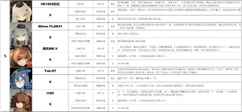 灰烬战线日服节奏榜深度解析：角色实力与策略搭配指南