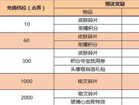王者荣耀玻璃心击败特效获取方法详解