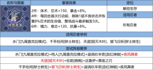 火影忍者：忍者新世代夏日花红主题攻略深度解析